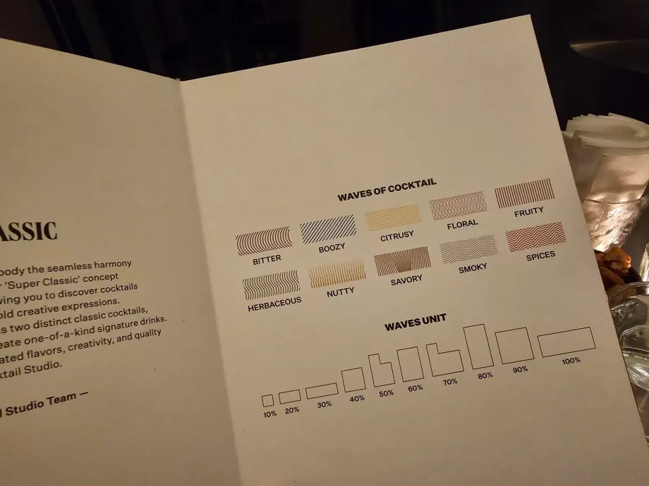 Студія коктейлів Dry Wave - меню