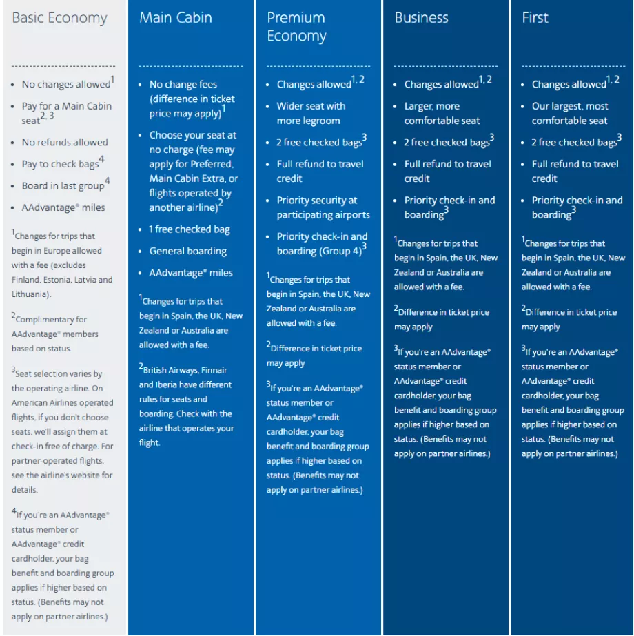 Міжнародні тарифи American Airlines