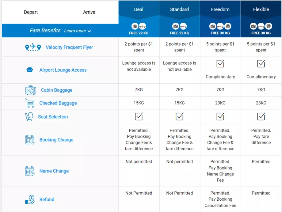 Класи тарифів Link Airways