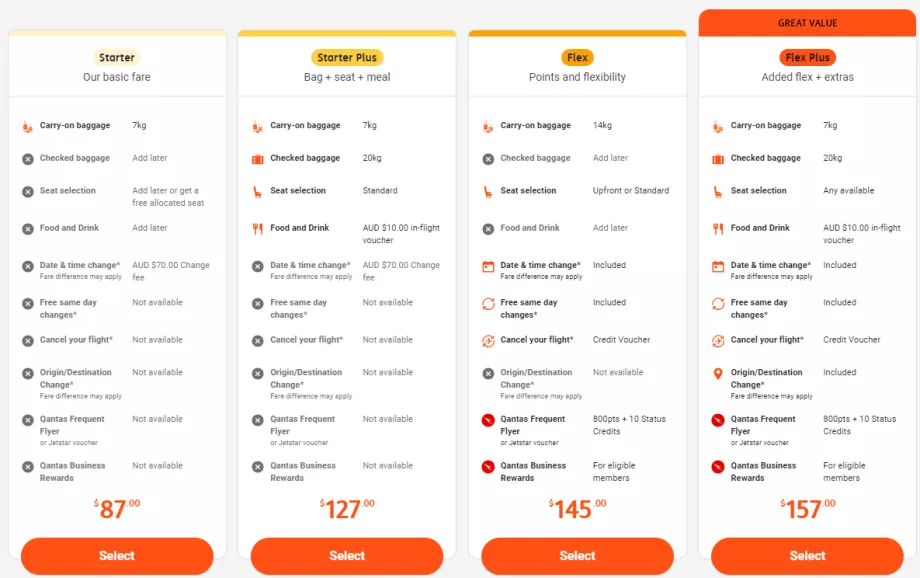 Тарифи Jetstar