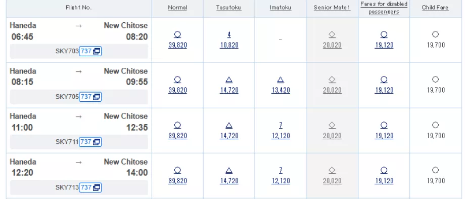 Приклади тарифних класів