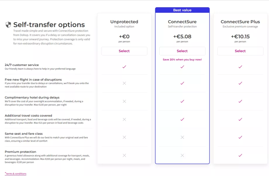 Підписка на ConnectSure