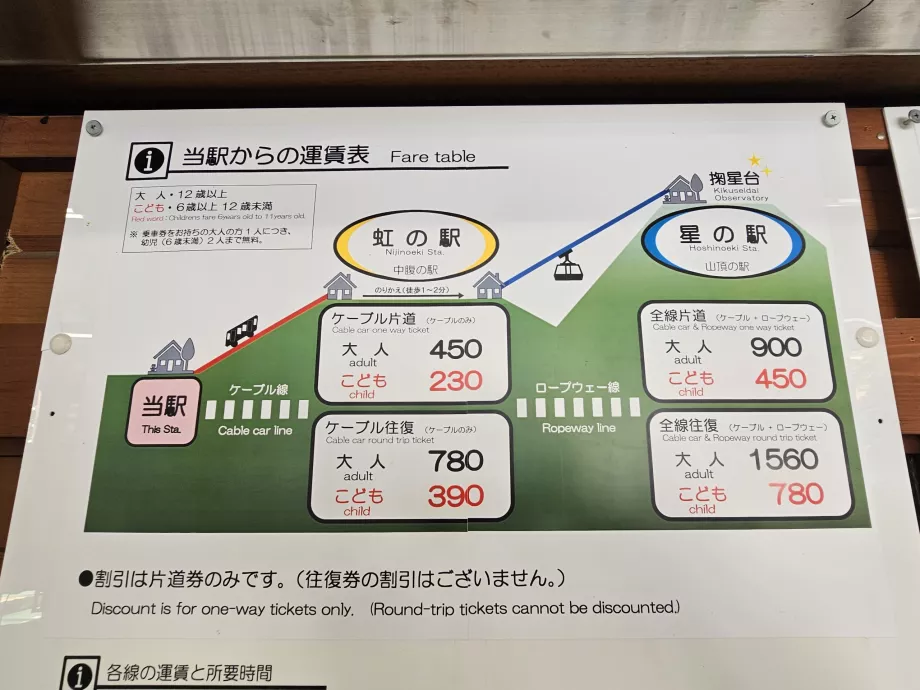 Прайс-лист канатної дороги Майя