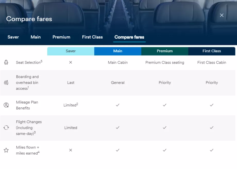 Alaska Airlines, приклади класів тарифів