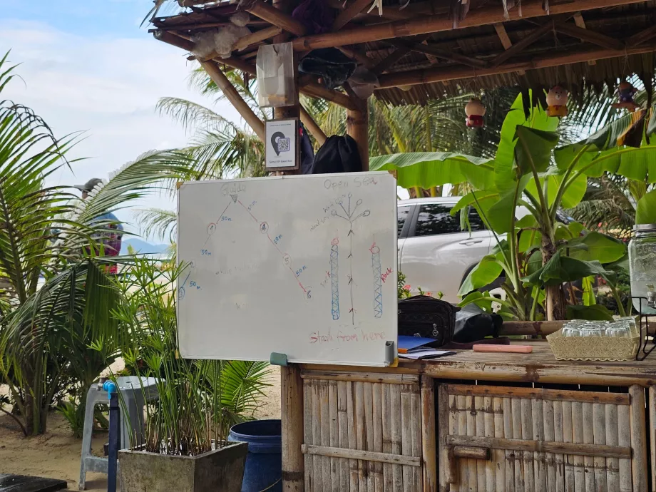 Інструктаж перед поїздкою